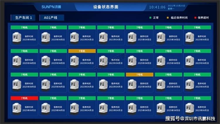 制药厂设备管理看板,实时状态监控滚动更新
