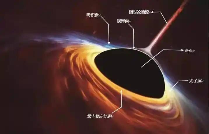 深度科普：黑洞就是一片漆黑吗？并不是，黑洞比太阳还亮万亿倍！