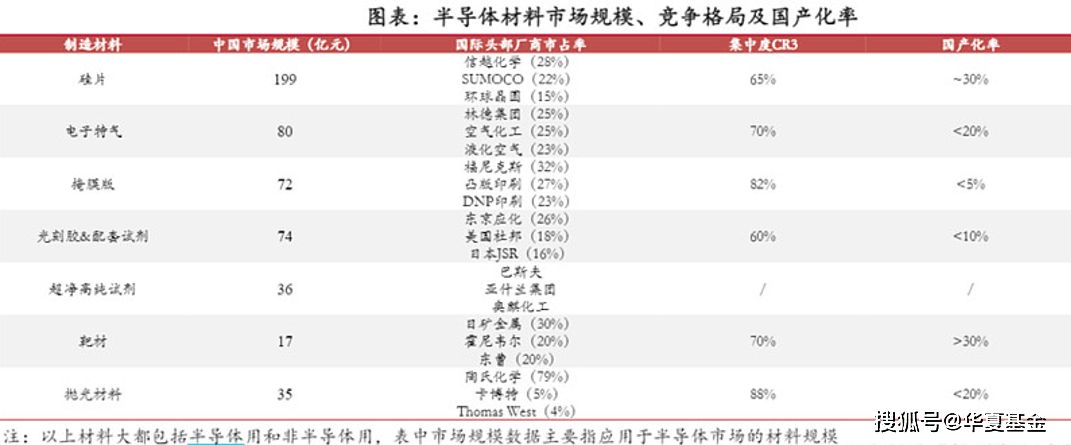 _半导体投资方向_半导体值得投资吗