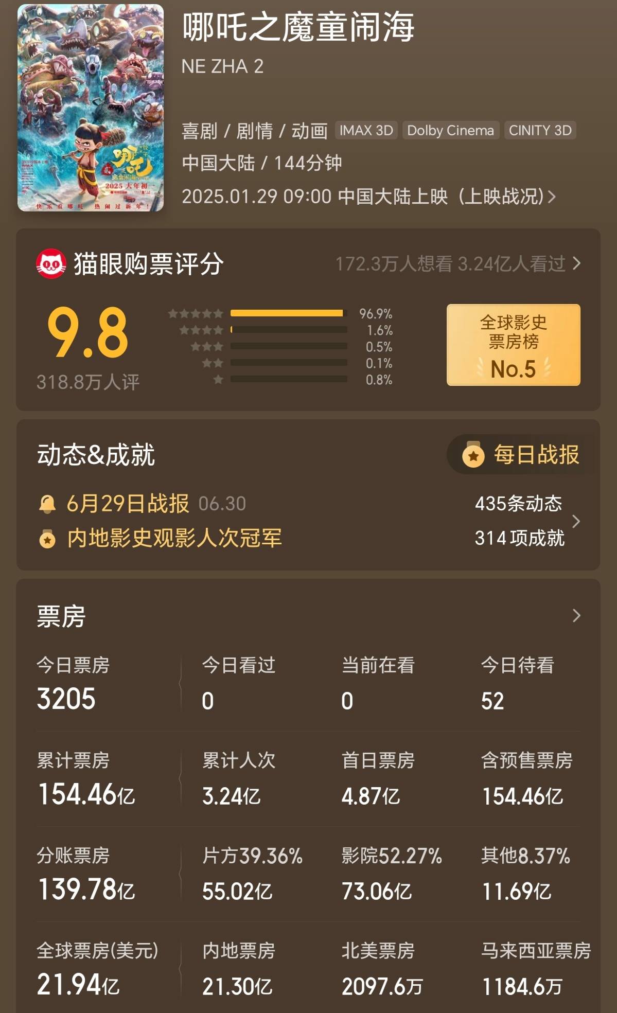 【五一吃瓜網(wǎng)最新官方入口】1.4萬特別考生參加本年高考 13年來數(shù)量增加140倍