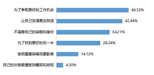 消费者扎堆投诉、涉嫌欺诈 南京康美医疗美容到店换药成风气(图1)