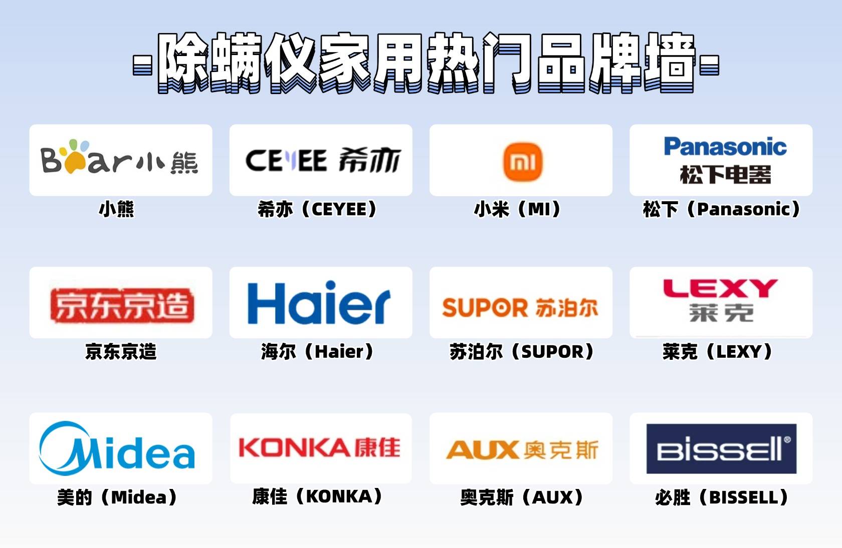 家用除螨仪哪款强？2025 年必看的10款实力机型测评！