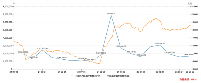 在3.0的牛市中，谁购买了A-Shares？