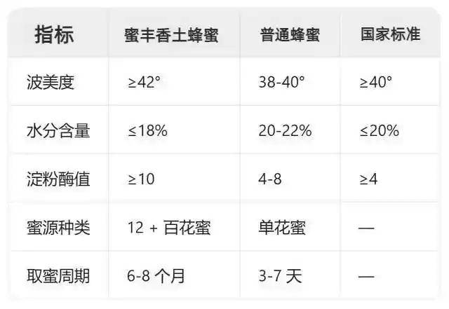 蜂蜜什么时候吃最好(红参泡蜂蜜什么时候吃最好) 蜂蜜什么时候吃最好(红参泡蜂蜜什么时候吃最好)