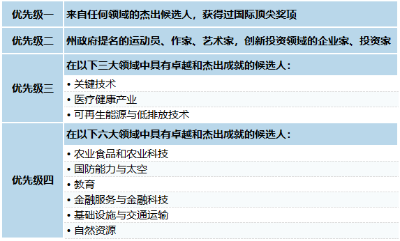 澳洲VS新西兰，移民到底怎么选？澳洲移民还有戏吗？ -华闻时空