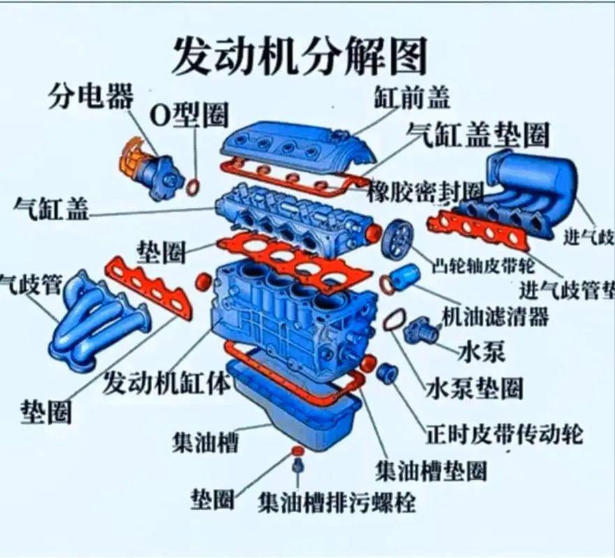 发动机工作时,汽油是在爆炸,还是在燃烧?许多人压根不懂咋回事!