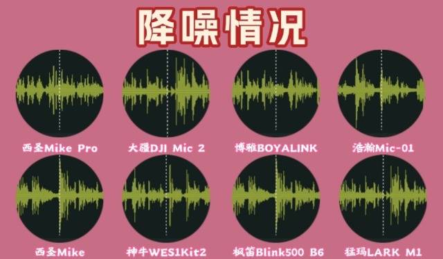 2025年无线领夹麦克风选购攻略:无线领夹麦克风哪个牌子好?