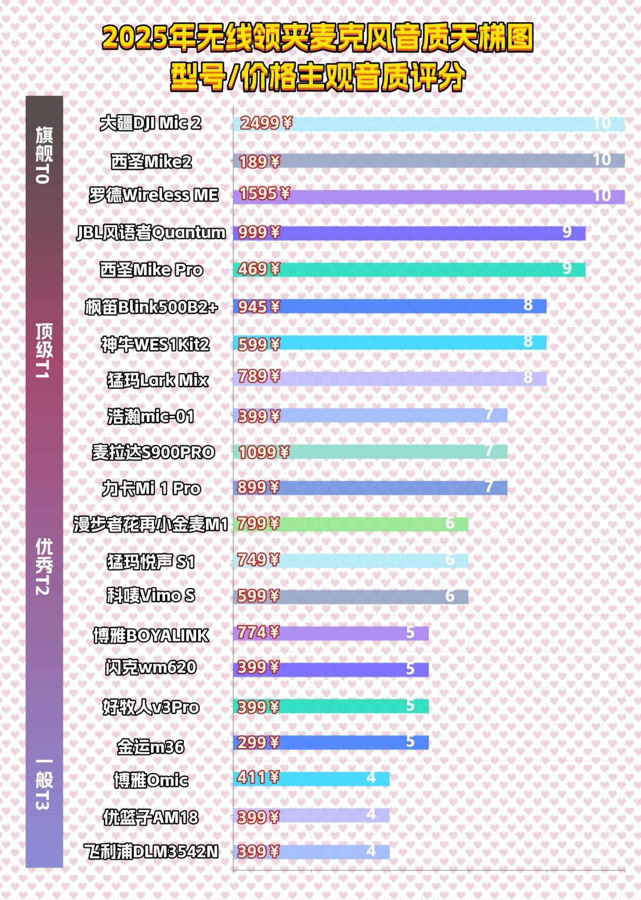 直播麦克风领夹式哪个牌子好?2025年十大领夹麦克风品牌综合推荐