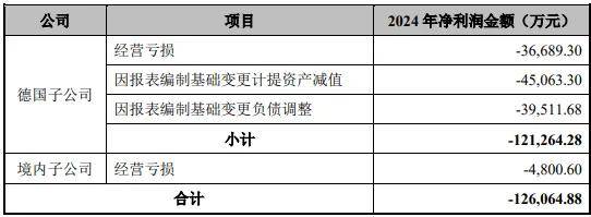 渤海汽车海外子公司破产致亏损增8亿 重组国内业务能否破局?(图1)