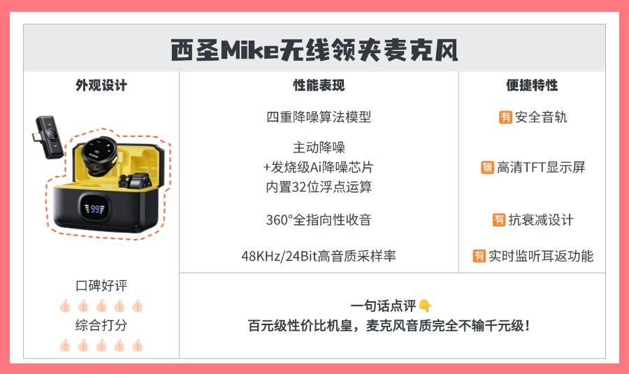 【2025年无线领夹麦克风】无线麦克风精准避坑+万能选购攻略：西圣/大疆/麦拉达/猛玛/博雅/联想/力卡/科唛/罗德/飞利浦/纽曼等热门领夹麦哪款最值得买？