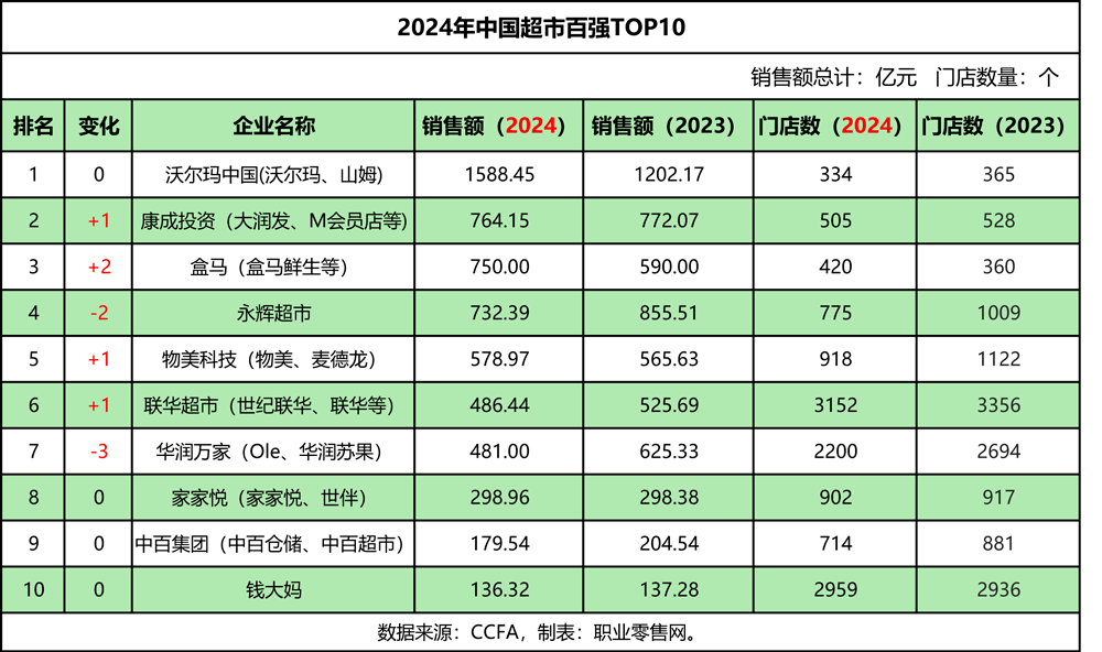 探花盒马不归队