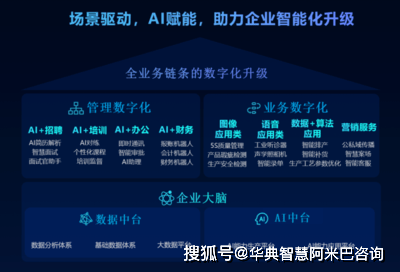 阿米巴经营（华典智慧）AI赋能阿米巴经营：从经验驱动到智能优化