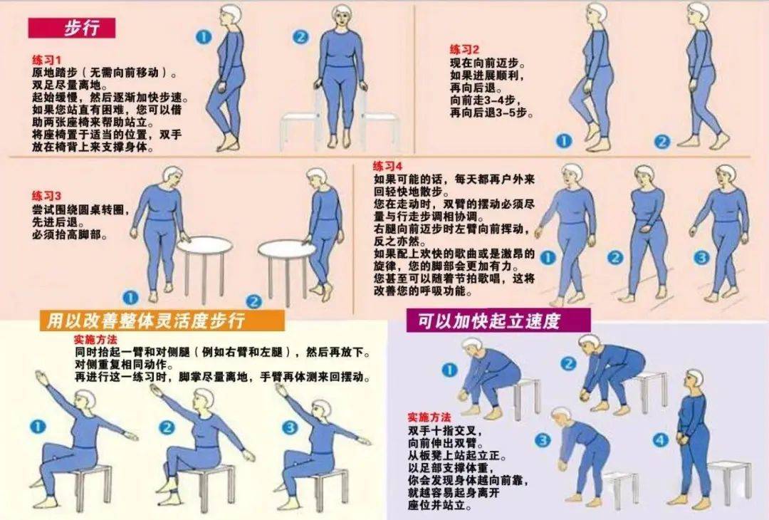 康复训练对于帕金森病四期患者至关重要