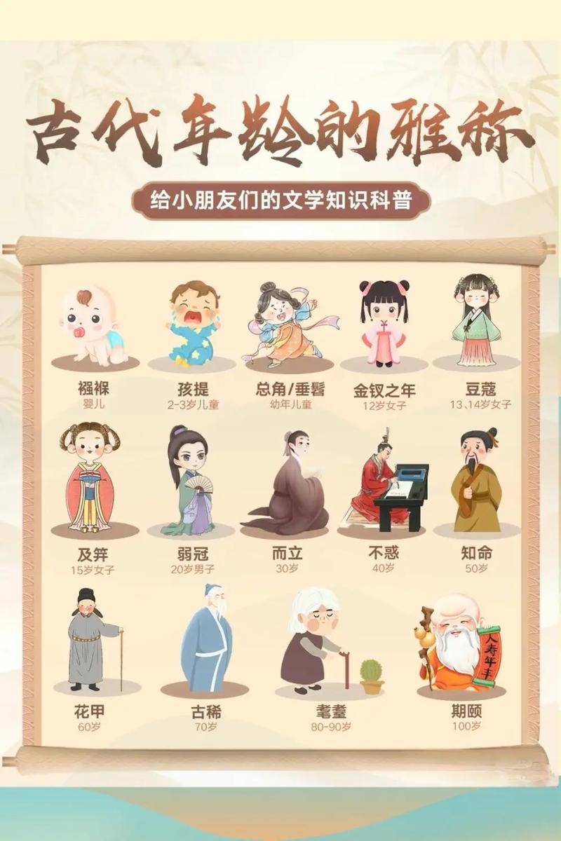 涨知识了，中国古代对不同年龄的雅称大盘点_搜狐网