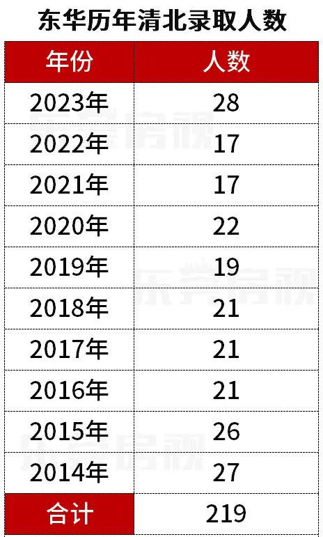 东莞东华高中升学率_东华高中教育焦虑_东华高级中学分数线