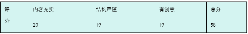 高中课程辅导534：59分、58分作文（2025高考全国二卷），速来学！ 