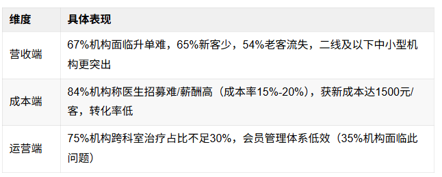 2025年中国医美行业年度洞悉报告