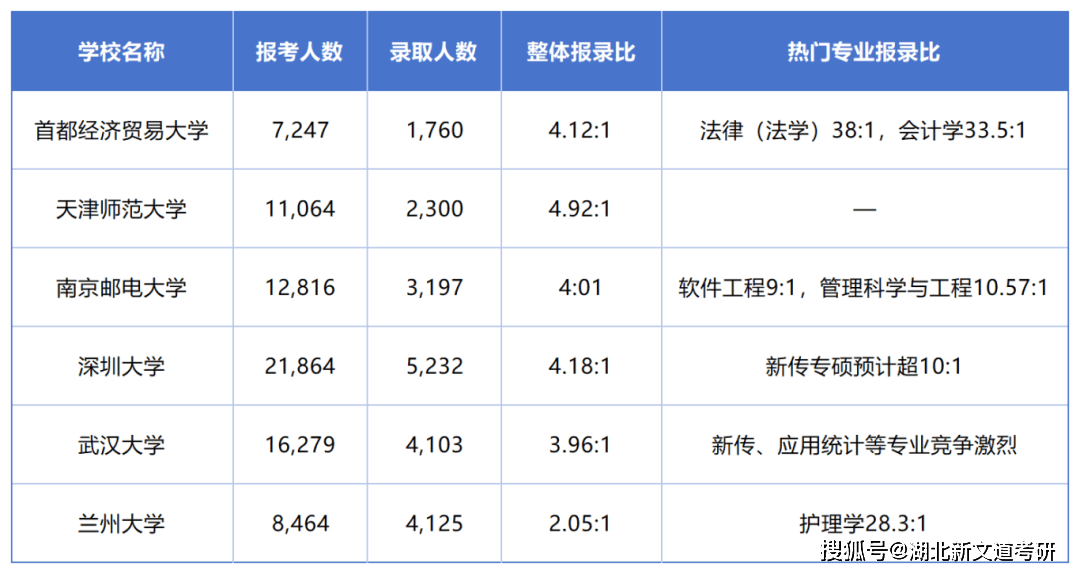 考研调剂：把握机会的阶梯
