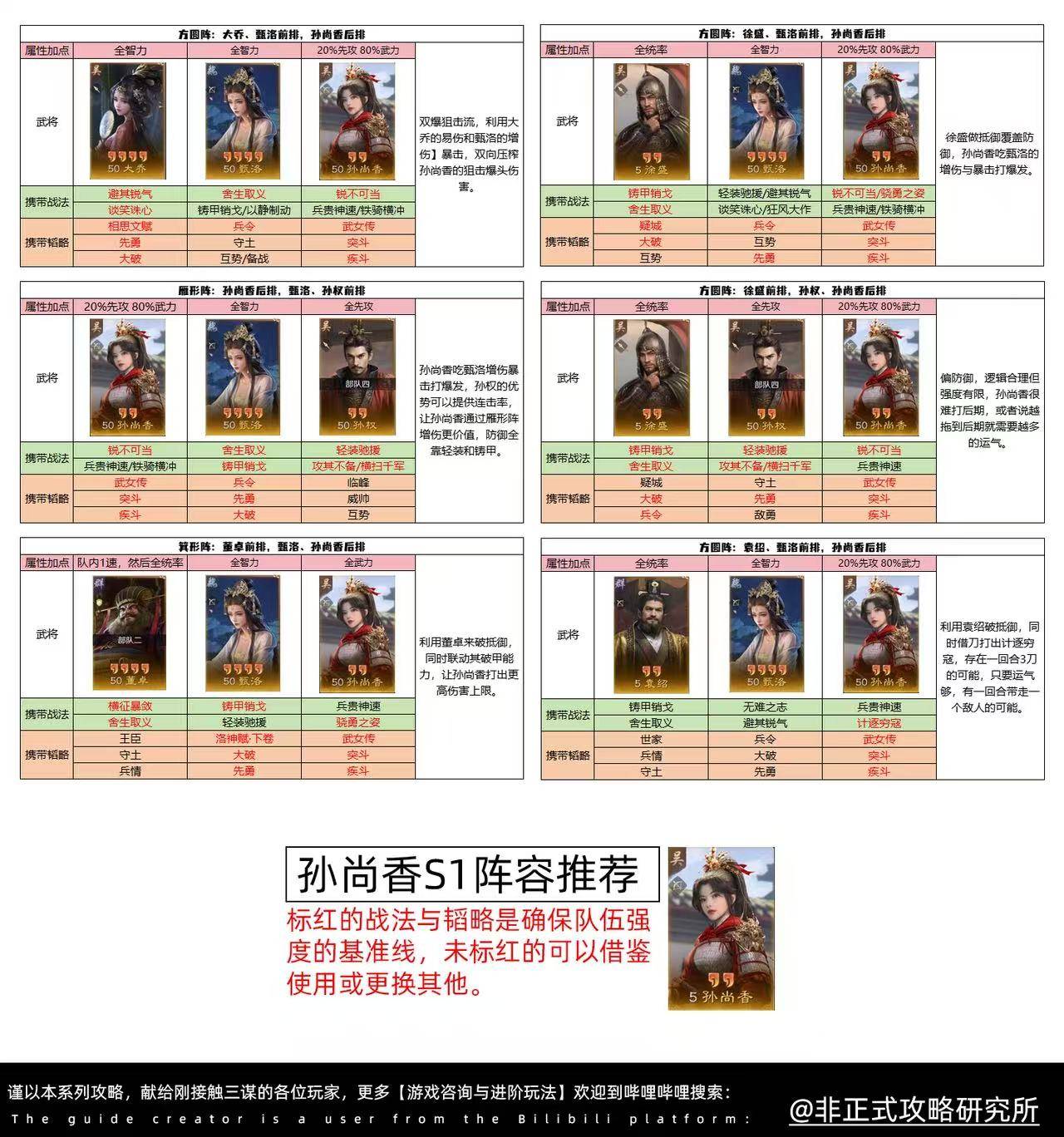 三谋武将大讲堂之孙尚香·弓腰姬