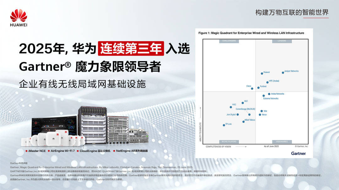 Gartner魔力象限“洗牌”：AI成园区网赛道胜负手，华为凭何三度领跑？