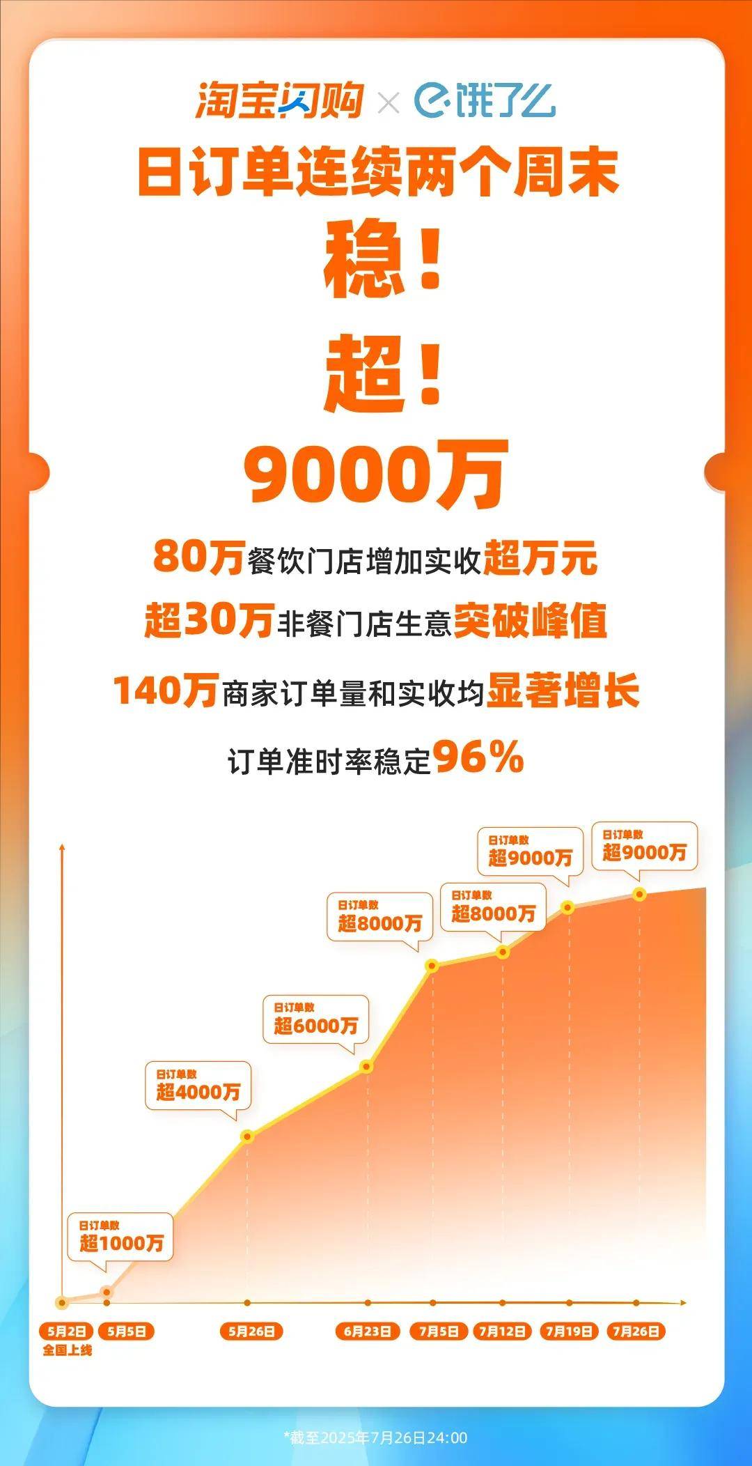 固守旧模式的大餐饮商家，正在失去进入2亿订单时代的入场券-锋巢网