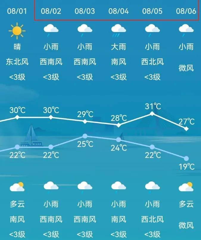 长春15天天气