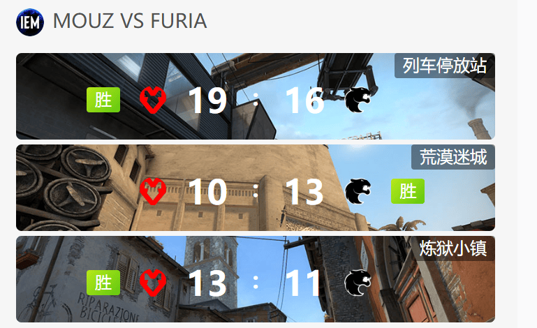 IEM科隆2025：MOUZ 2-1 FURIA晋级四强，1.23Rating超频战士！Spinx三图狂砍67杀