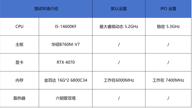 IPO大揭秘：游戏性能提升的秘密武器？