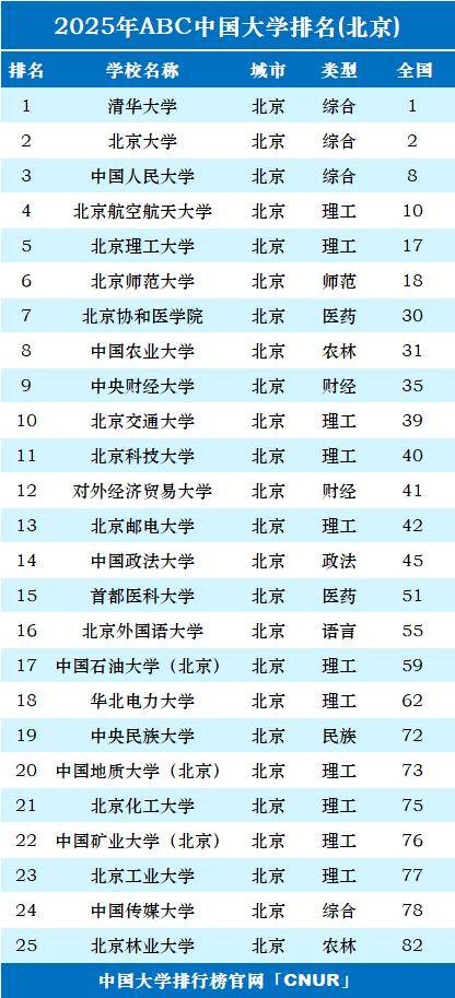 北京财经类大学是几本(北京财经类大学是985吗)
