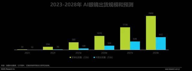 小米、阿里入局，科技巨头竞逐AI眼镜，谁能成为下一个爆款？