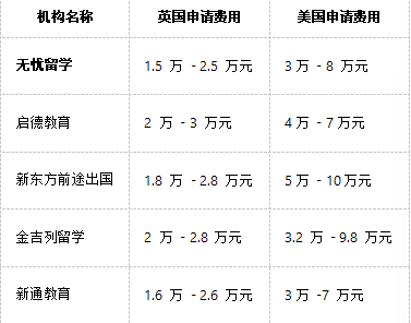 教育部承认的留学中介留学须知