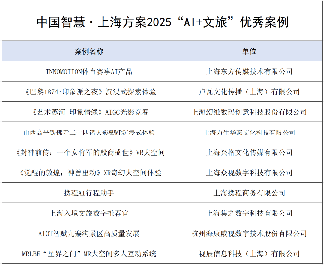 為“AI+文旅視聽”產(chǎn)業(yè)融合搭建交流平臺(tái)，SMG主辦“人工智能賦能文旅視聽發(fā)展”活動(dòng)-DVBCN