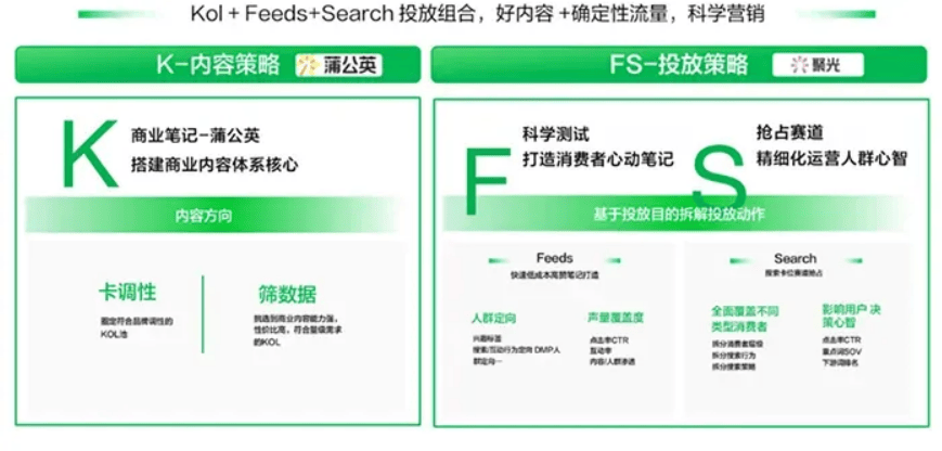 小红书KFS预算全周期作战指南：从0到1，再到无限可能！