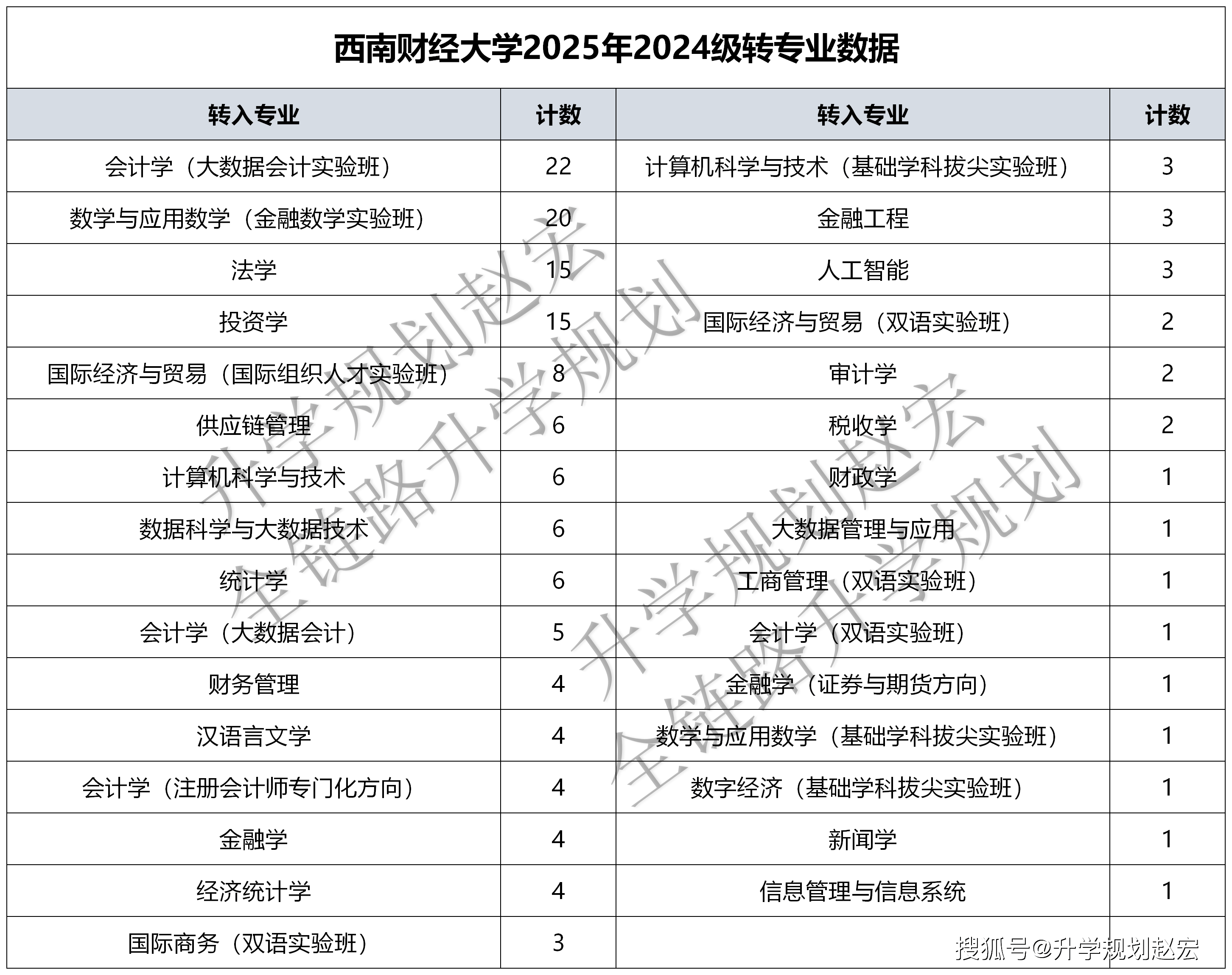 西南财经大学的专业(西南财经大学的专业录取分数线)