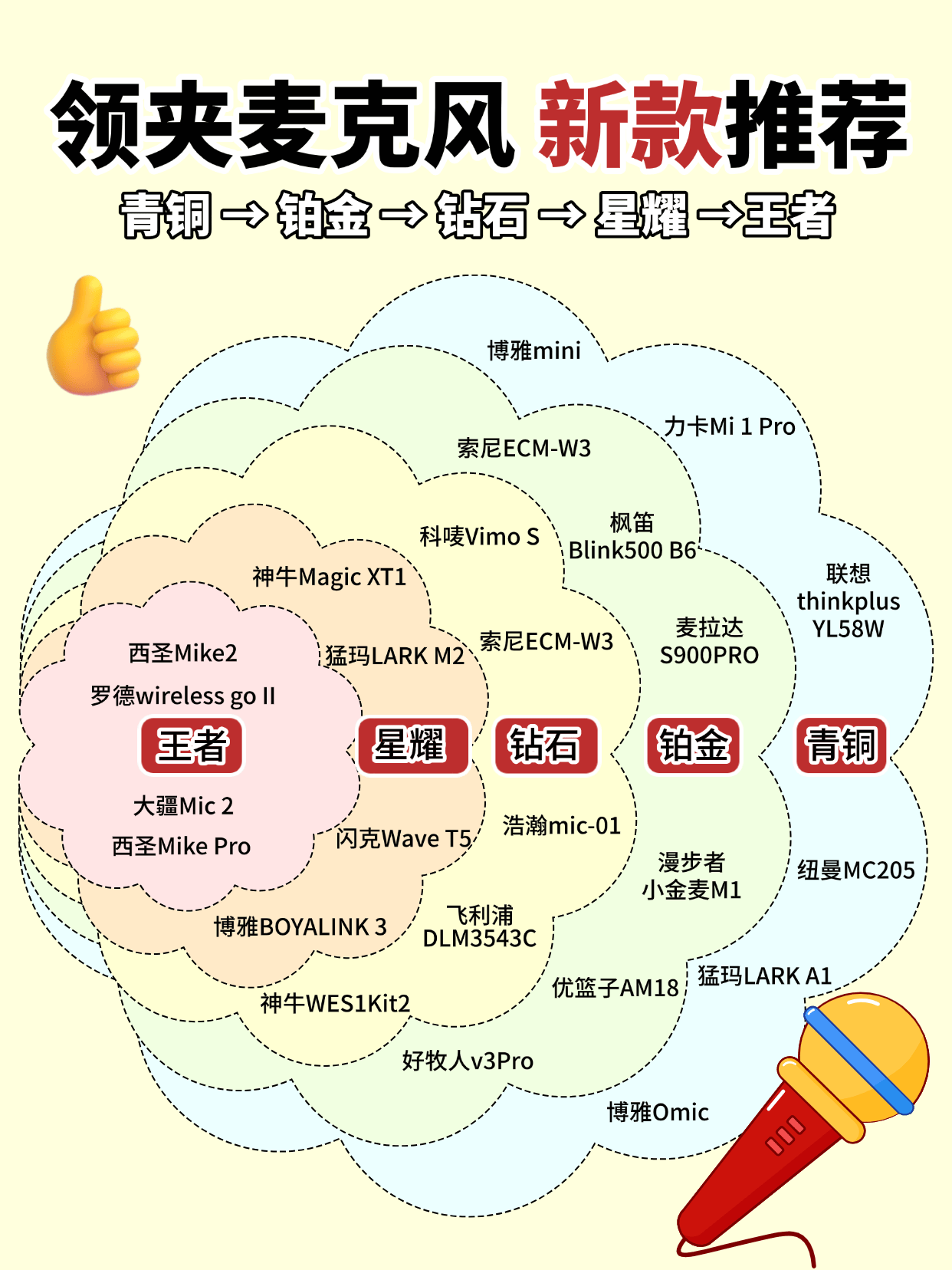 全球十大麦克风排名，无线麦克风十大名牌，十大公认最好的麦克风