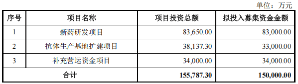 泰诺麦博IPO:三年半亏16亿 销售团队月花200万只卖掉17万(图14)
