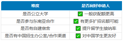澳洲2026年扩招2.5万留学生但有门槛！新政下该怎样聪明择校？ 
