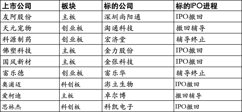 “并购六条”以来的跨界收购和标的亏损案例分析