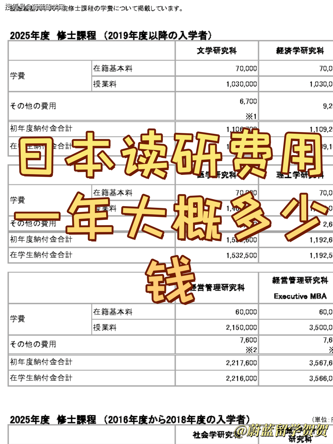 研究生留学一般要花多少万?留学须知