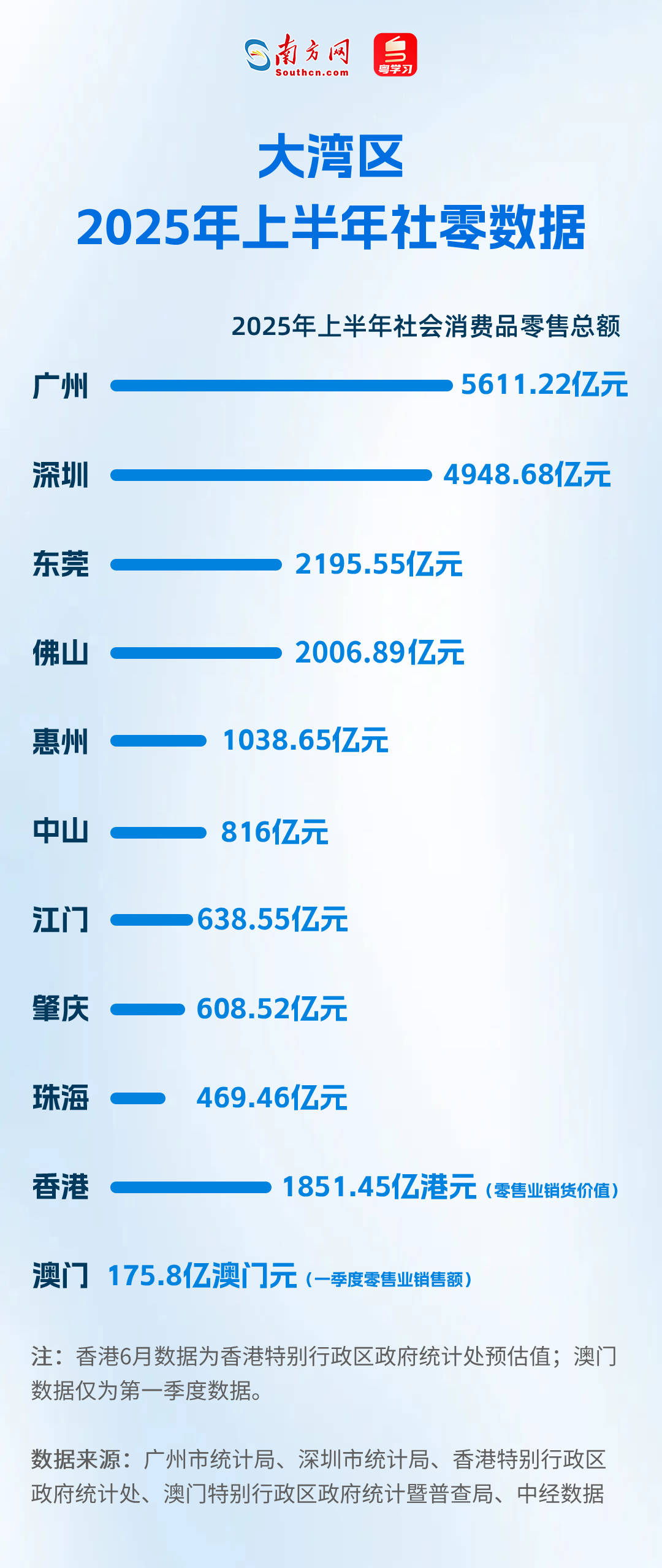 大湾区2025年上半年成绩单出炉：高技术领航，消费旅游共振(图2)