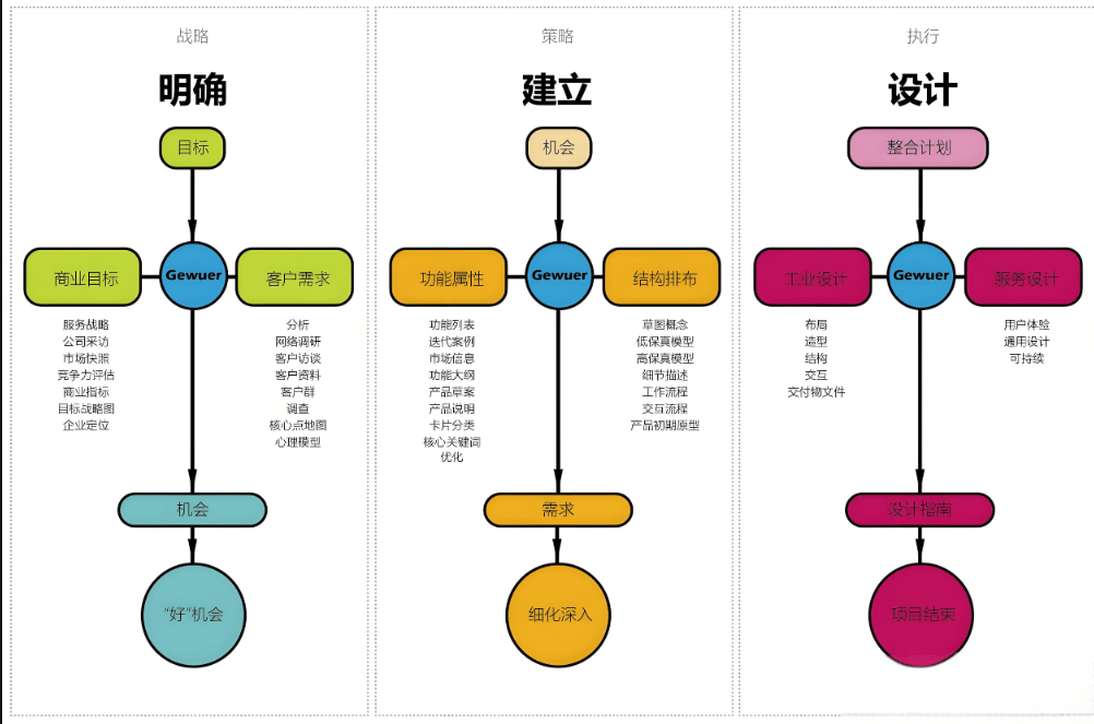 图片[2]-从创意到落地：构建高效产品研发体系的实践路径-中小企实战运营与营销工作室