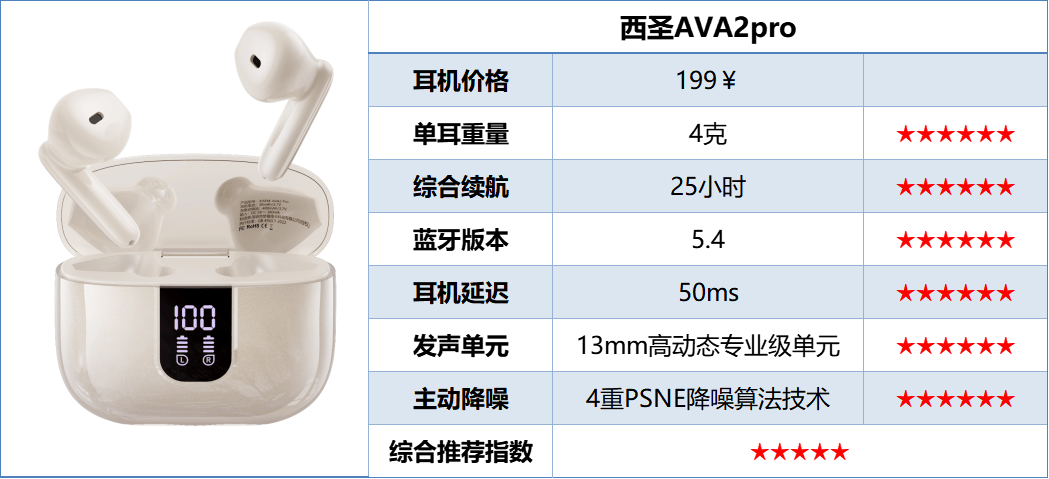 蓝牙耳机哪个品牌好一些？音质出色又实惠的蓝牙耳机品牌推荐