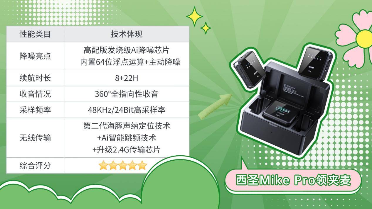 2025年度无线领夹麦克风推荐,附加无线麦克风选购教程及优质麦克风推荐2025爆火机型,多款领夹麦产品真实测评