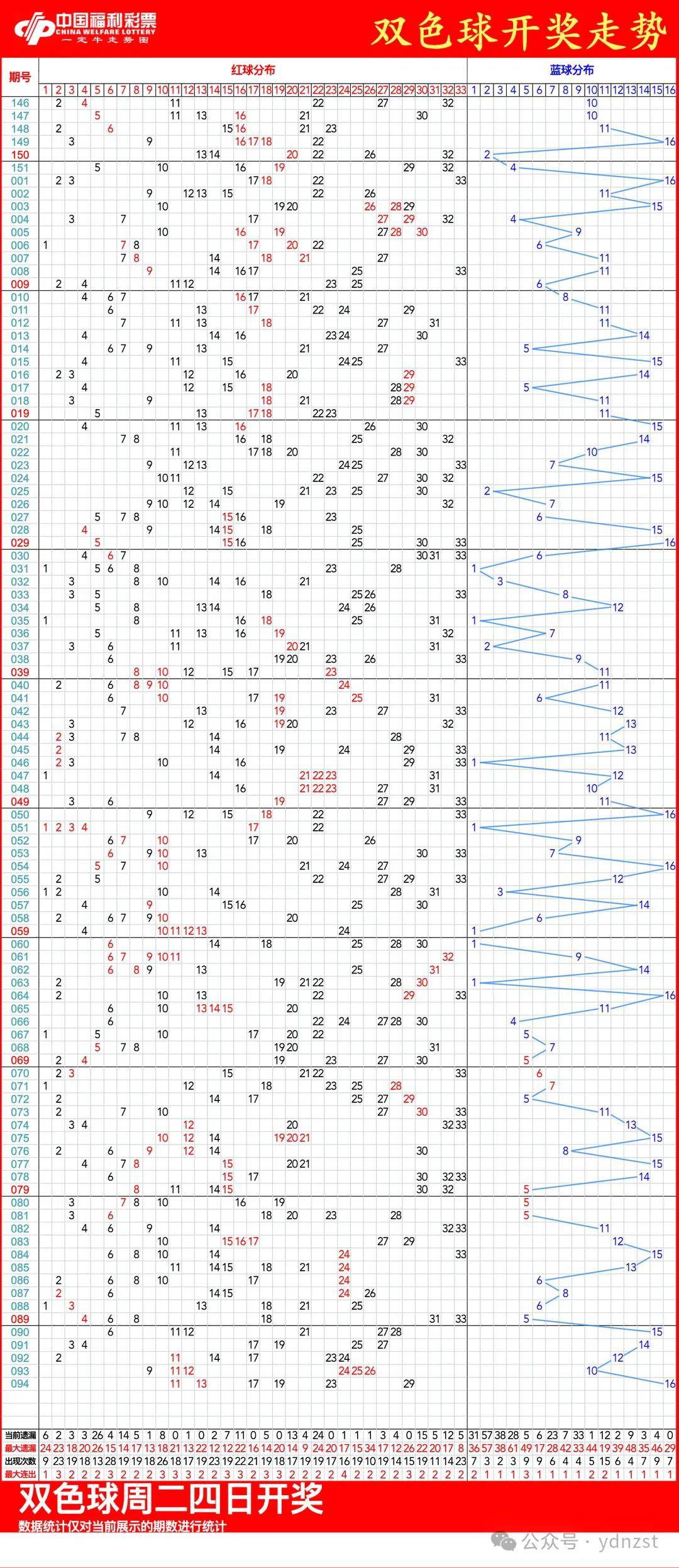 单双走势技巧(单双走势图在哪里)