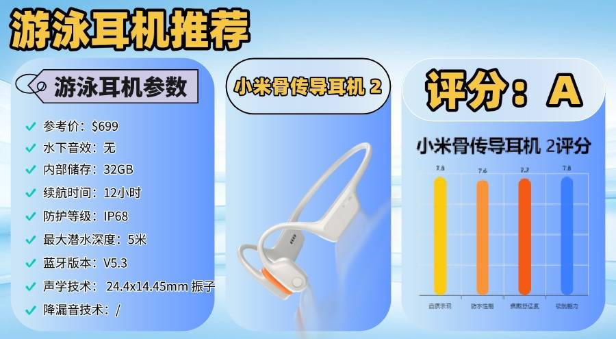 哪种耳机防水效果好?十大口碑最好游泳耳机推荐,千万别错过!