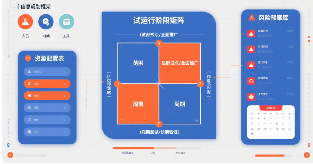 图片[8]-如何设计企业的管理流程？-中小企实战运营与营销工作室