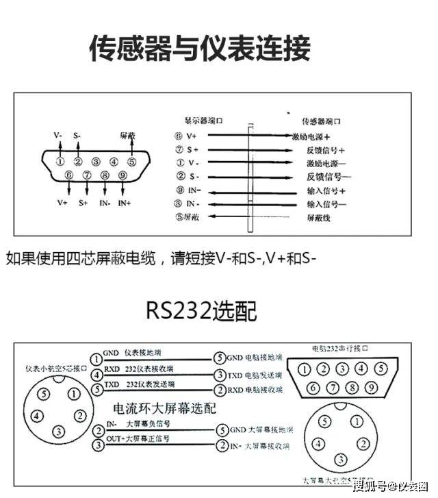 四线制省成本,六线制更稳,称重传感器接线方式如何选?