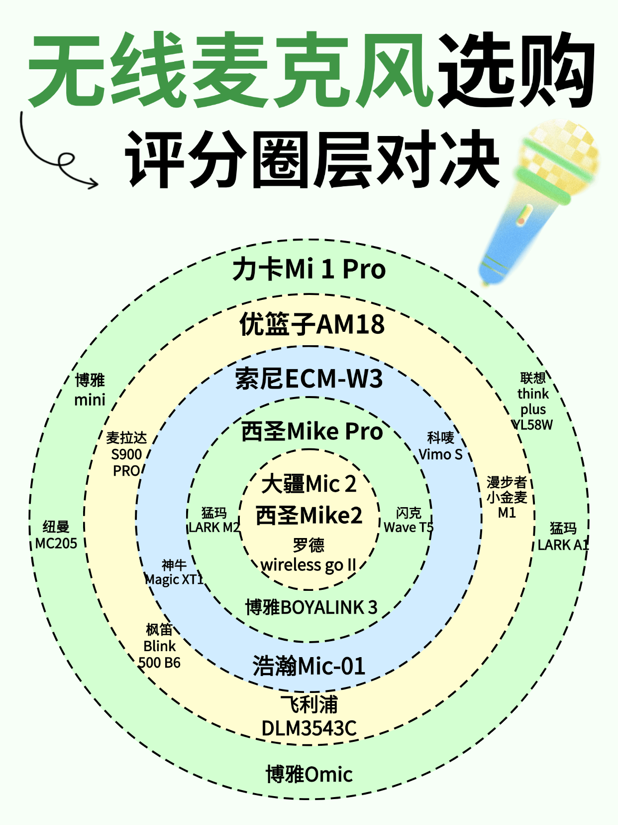 十大音质最好的麦克风，直播麦克风十大排名，麦克风品牌排行榜