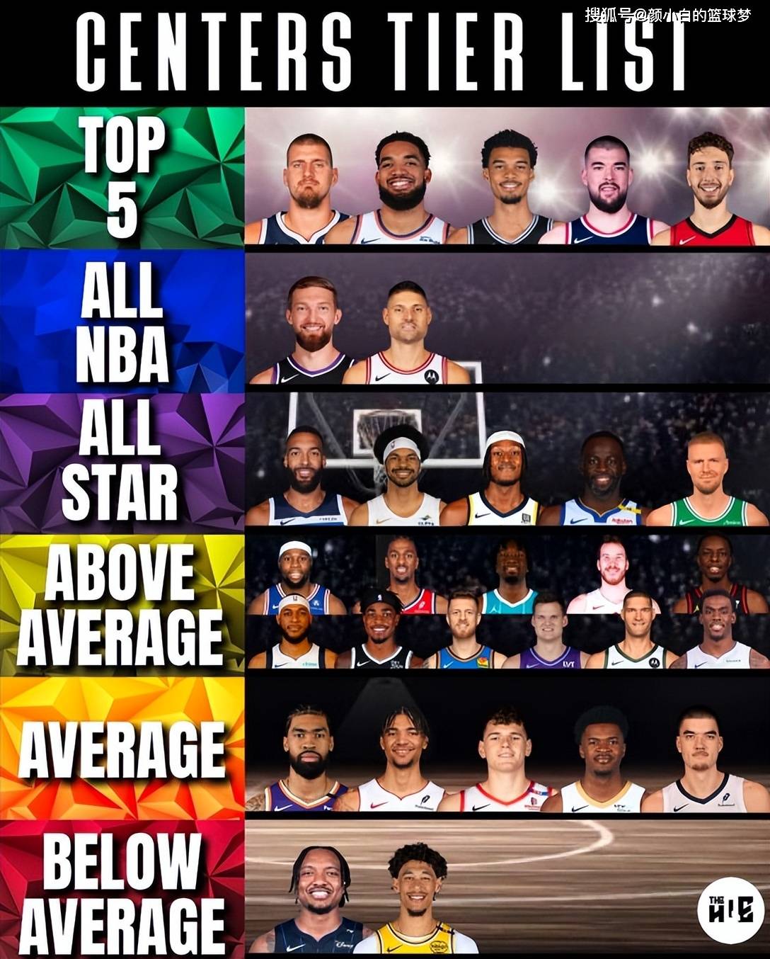 美媒为各位置排名：詹皇SF第一库里PG第二字母PF第一申京C第五_搜狐网, image size:1088x1354