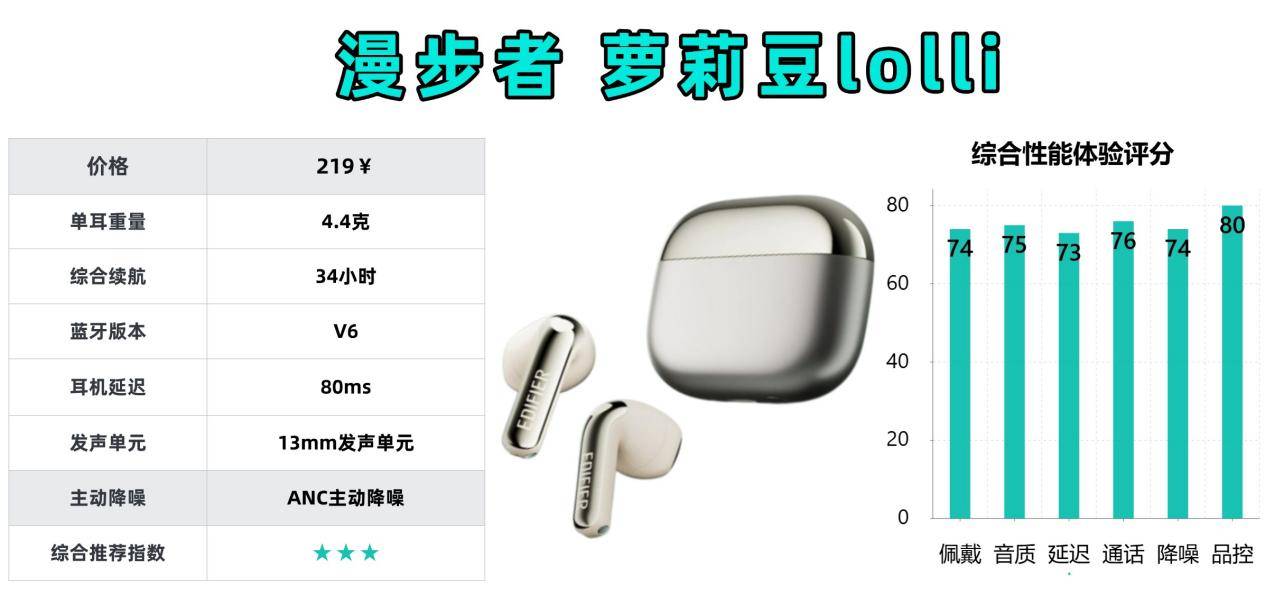 百元半入耳式蓝牙耳机哪款好?蓝牙耳机排行榜十大音质好的品牌